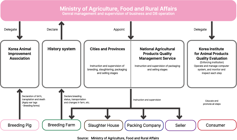 Domestic Supply Chain Characteristics